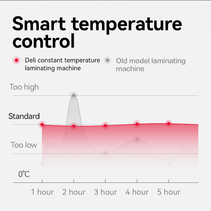 et104 50 175 mic a3 plastics laminator manufacture